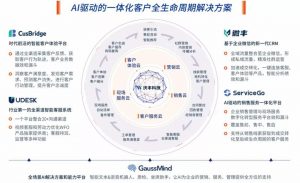 客户量5万，年增长150%，沃丰科技“一体化客户全周期解决方案”助企业数字化转型