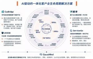 加速布局医疗大健康 沃丰科技即将亮相“中国数字医疗生态大会”