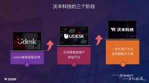 沃丰科技AI赋能企业数字化转型
