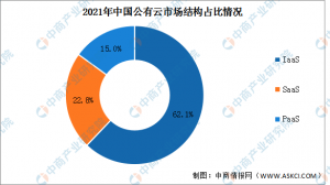 ServiceGo售后服务系统入驻阿里云平台，打造公有云服务管理