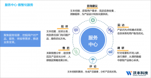 与中国信通院共话企业数智化转型，沃丰科技如何赋能企业销售增长？