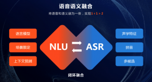 金融行业、家具行业、消费行业三大客户服务场景领衔对话式AI