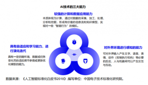 人工智能的三大能力在人力部门的落地——沃丰科技AI HRSSC