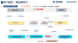 沃丰科技AI赋能工业行业数字化转型——知识图谱高效应对故障排查