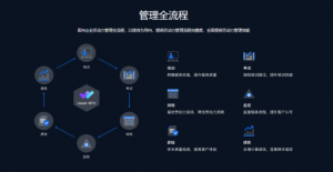 传统客服行业如何借助全渠道客服系统进行智能化转型？