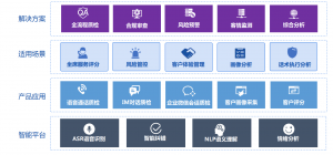 沃丰科技GaussMind智能质检系统解决方案