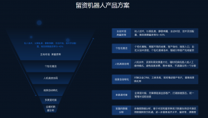 沃丰科技GaussMind的文本留资机器人，高效保证留资率15%-40%
