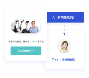 沃丰科技GaussMind智能外呼机器人如何精准筛选线索意向