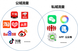 沃丰科技GaussMind AI外呼私域加粉的解决方案