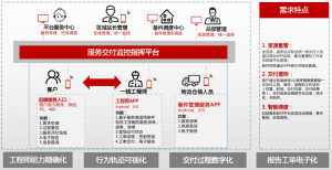 ServiceGo智能售后平台助力制造业打造数字化营销服务完整闭环