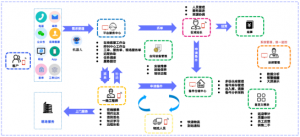 客户售后服务管理系统有哪些优势？