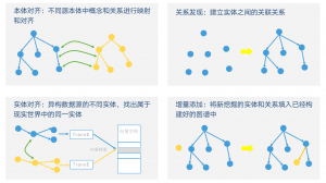 知识图谱在商业中的应用