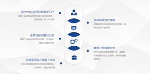 沃丰科技ServiceGo售后解决方案助奥普实现售后质量提升